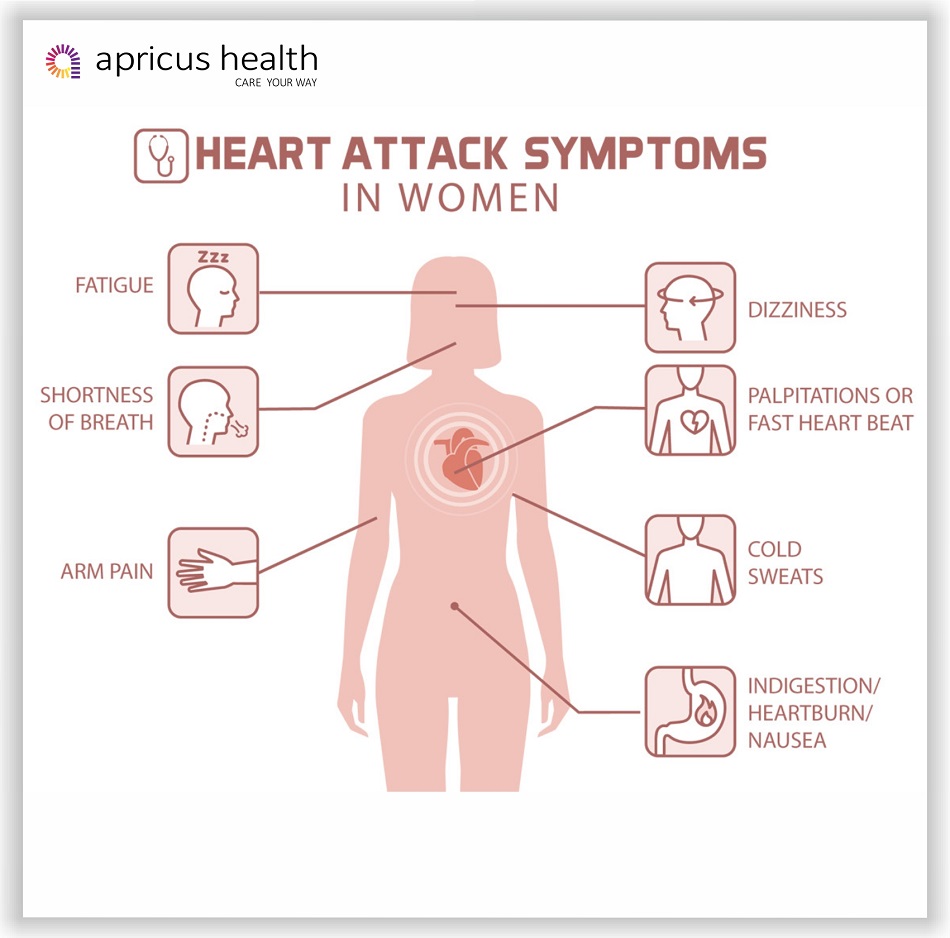 Heart Attack in Women: How is it Different? – Healthsoul